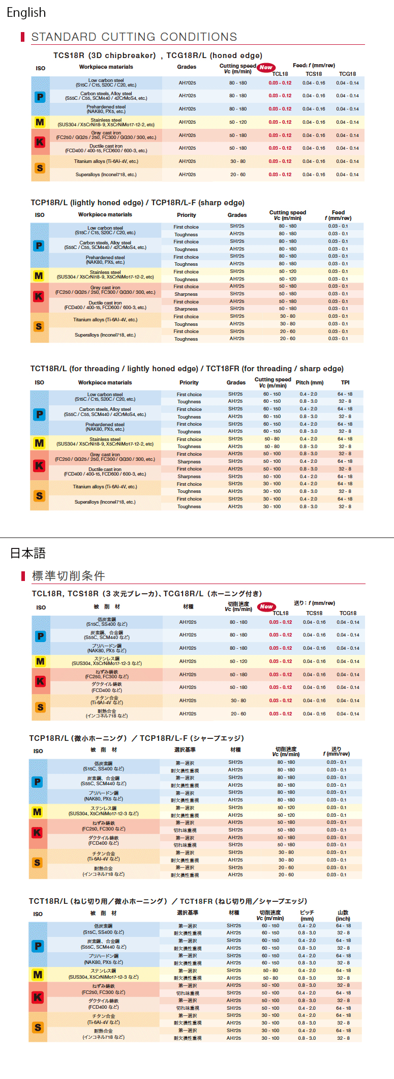 Tungaloy Japan | 旋削 > 溝入れ・突切り > 外径溝・突切り加工用 工具