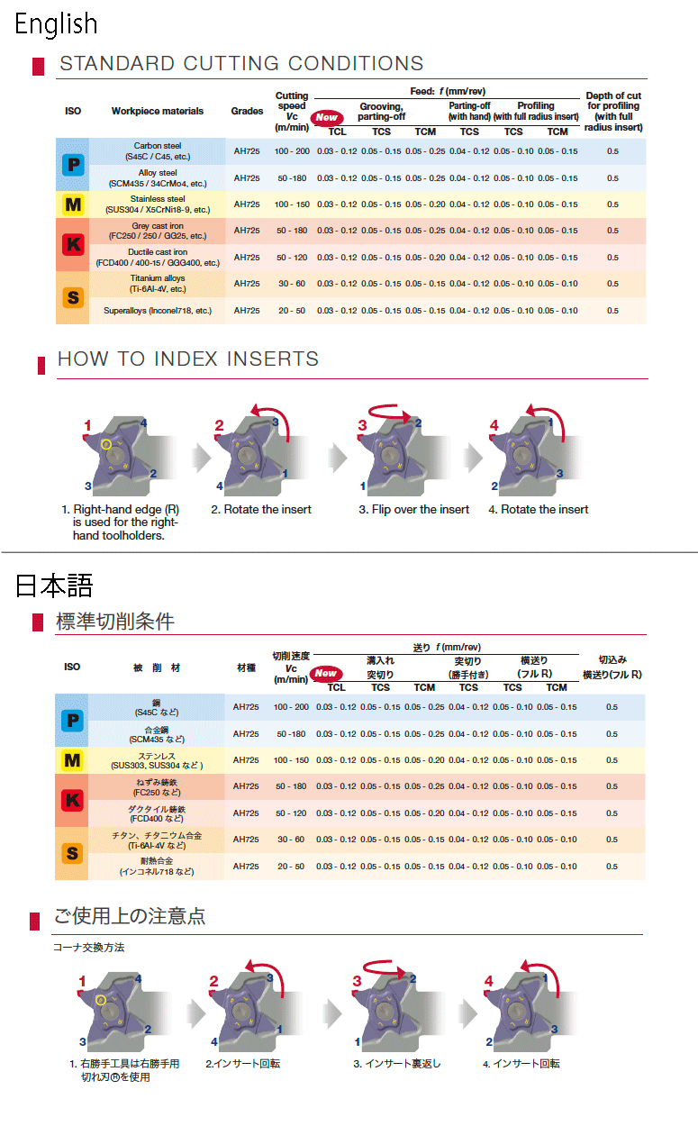 Tungaloy Japan | 旋削 > 溝入れ・突切り > 外径溝・突切り加工用 工具