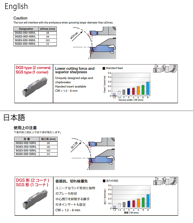 タンガロイ 外径溝入れ・突っ切り加工用インサート DGS GH130 DGS3-002-6R-