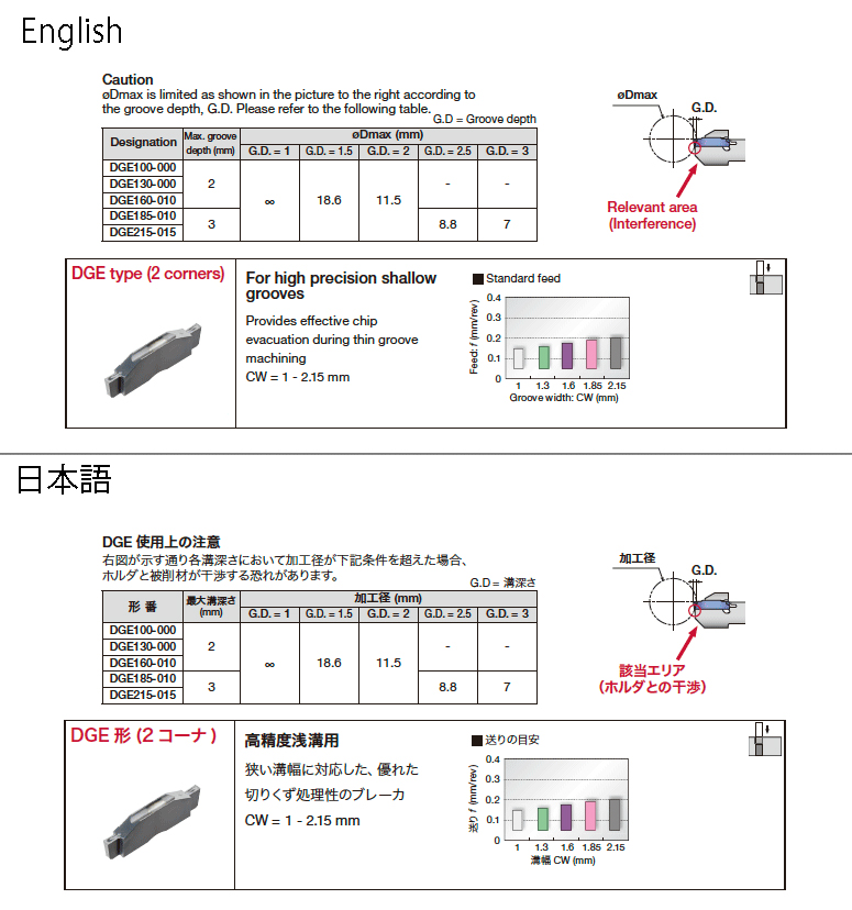 タンガロイ 外径溝入れ加工用高精度インサート DGE GH130 DGE130-000-