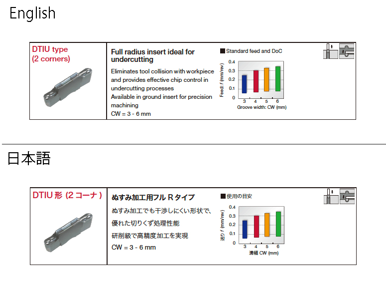 アズワン 精密プライヤー（ESD/半丸/ベント） 126mm/60° EA537T-56 1丁-