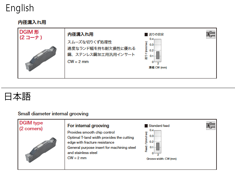 タンガロイ 溝入れ加工用インサート ＰＶＤコーティング ＧＨ１３０