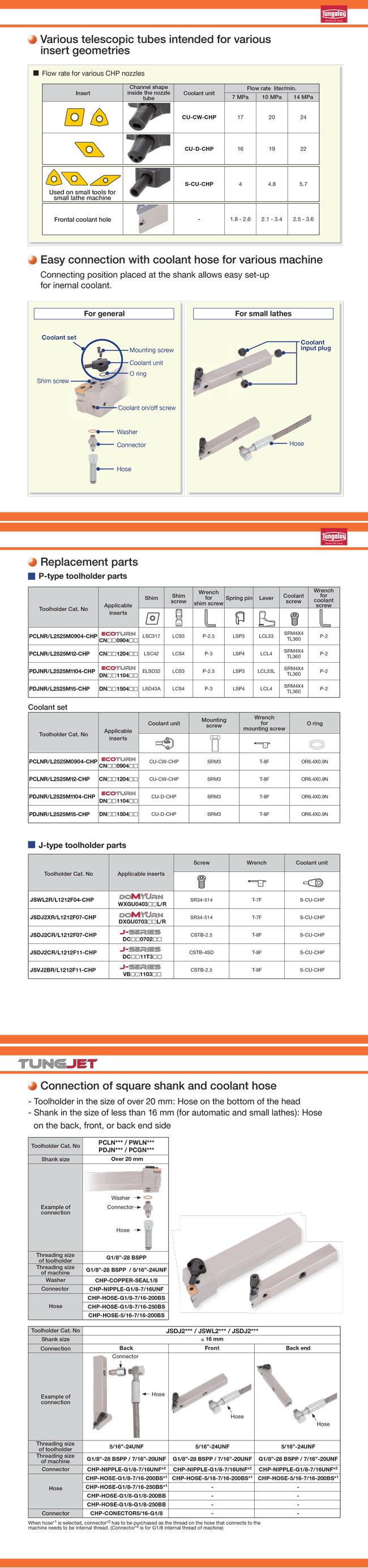 Tungaloy Japan | 旋盤加工 > 外径 > General Indexable Turning Tungaloy Japan | 旋盤加工 > 外径 > General Indexable Turning