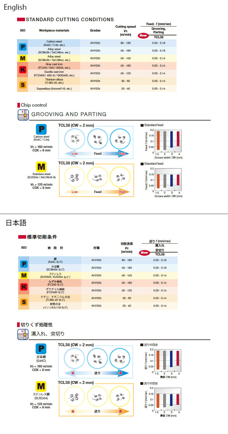 Tungaloy Japan | 旋削 > 溝入れ・突切り > 外径溝・突切り加工用 工具