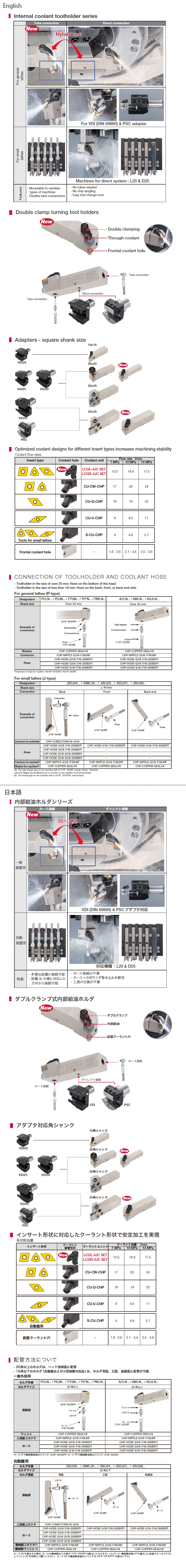 Tungaloy Japan | 旋削 > 外径 > 外径加工用工具 > ACLNR/L-X-CHP-MC