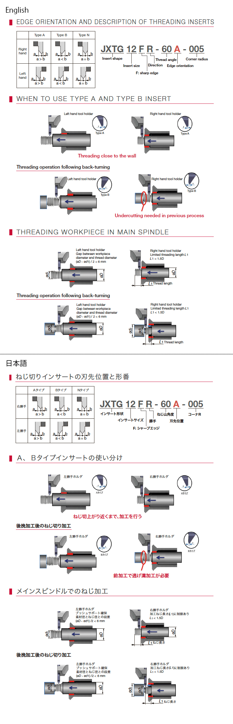 Tungaloy Japan | 旋削 > ねじ切り > ねじ切り加工用 インサート（縦