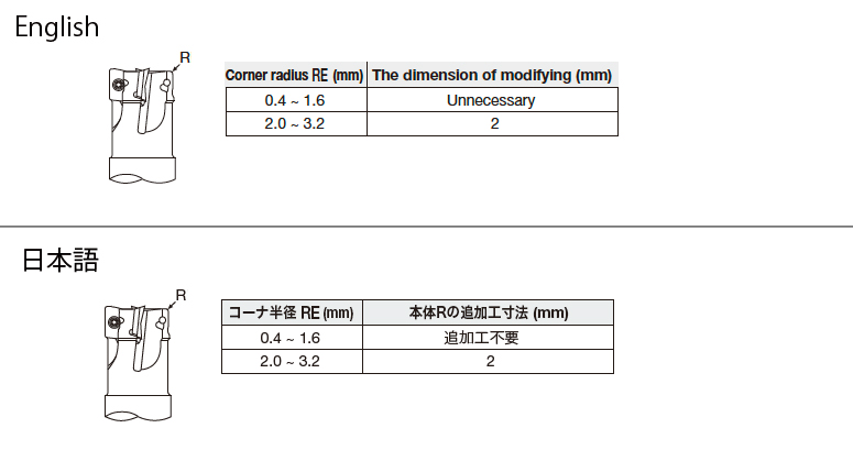 Tungaloy Japan | 転削 > 刃先交換式 > 刃先交換式カッタ （シャンク