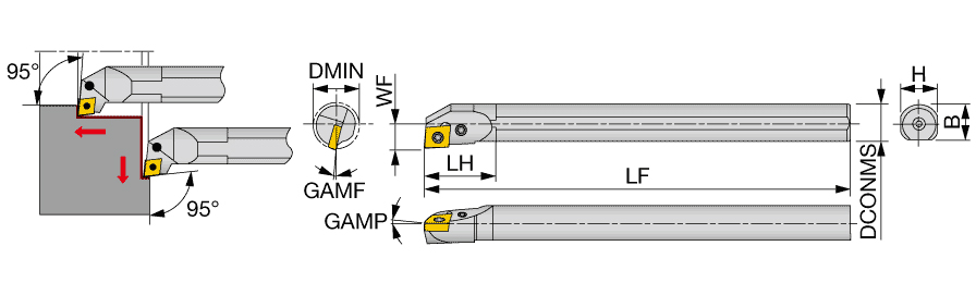 Tungaloy Japan | 旋削 > 内径 > 内径用ホルダ > S-PCLNR/L | TUN6806062