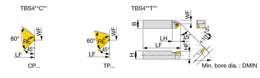 TBS419C12