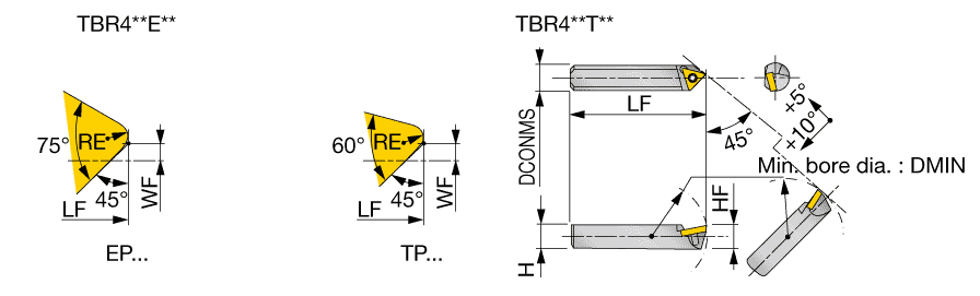 Tungaloy Japan | 旋削 > 外径 > 外径加工用工具 > TBR4 | TUN6807576